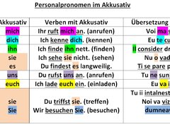 Cursuri si meditatii limba Germana